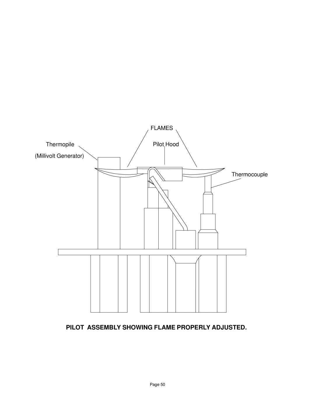 Quadra-Fire DV-40 manual Pilot Assembly Showing Flame Properly Adjusted 