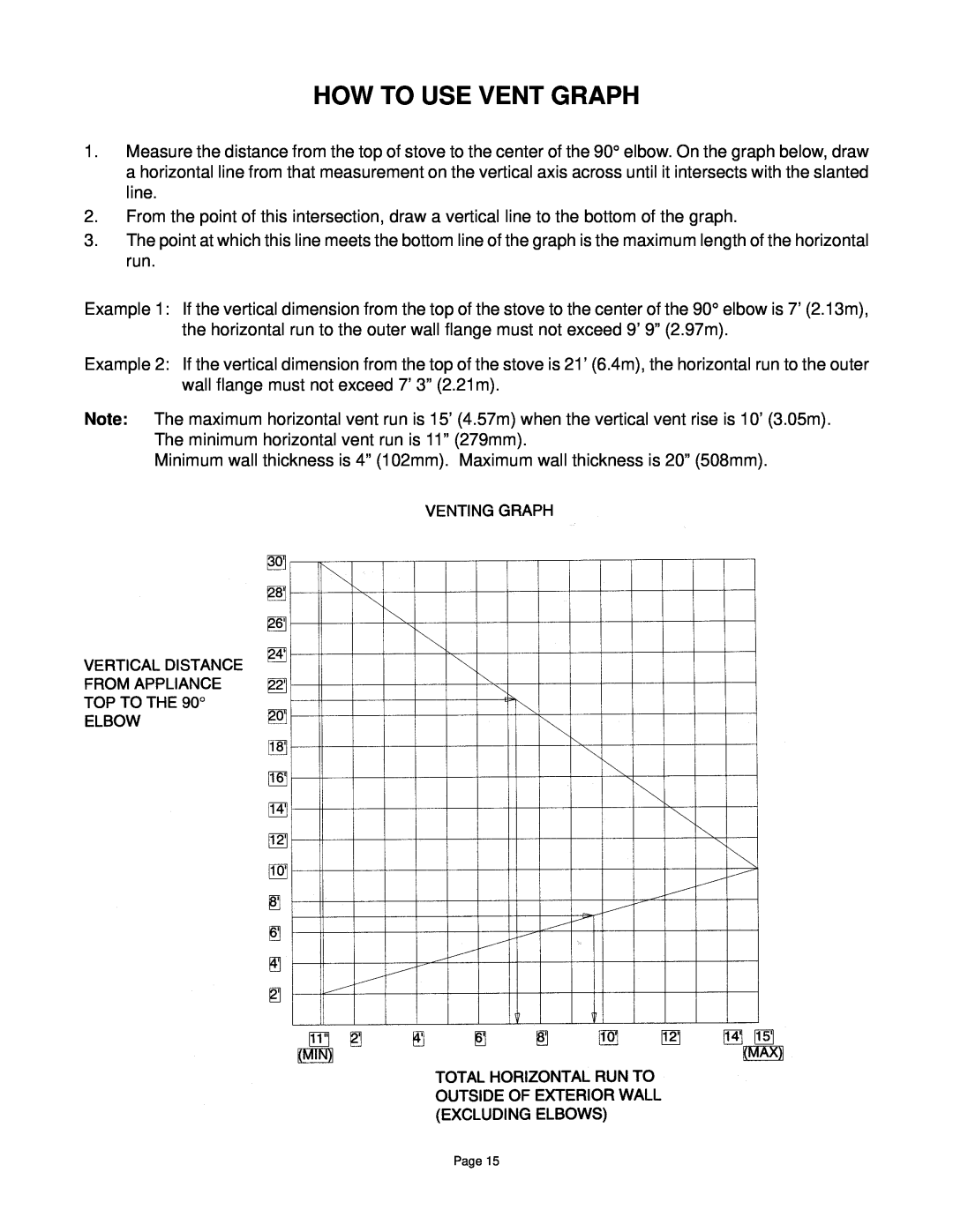 Quadra-Fire DV-40 manual How To Use Vent Graph 