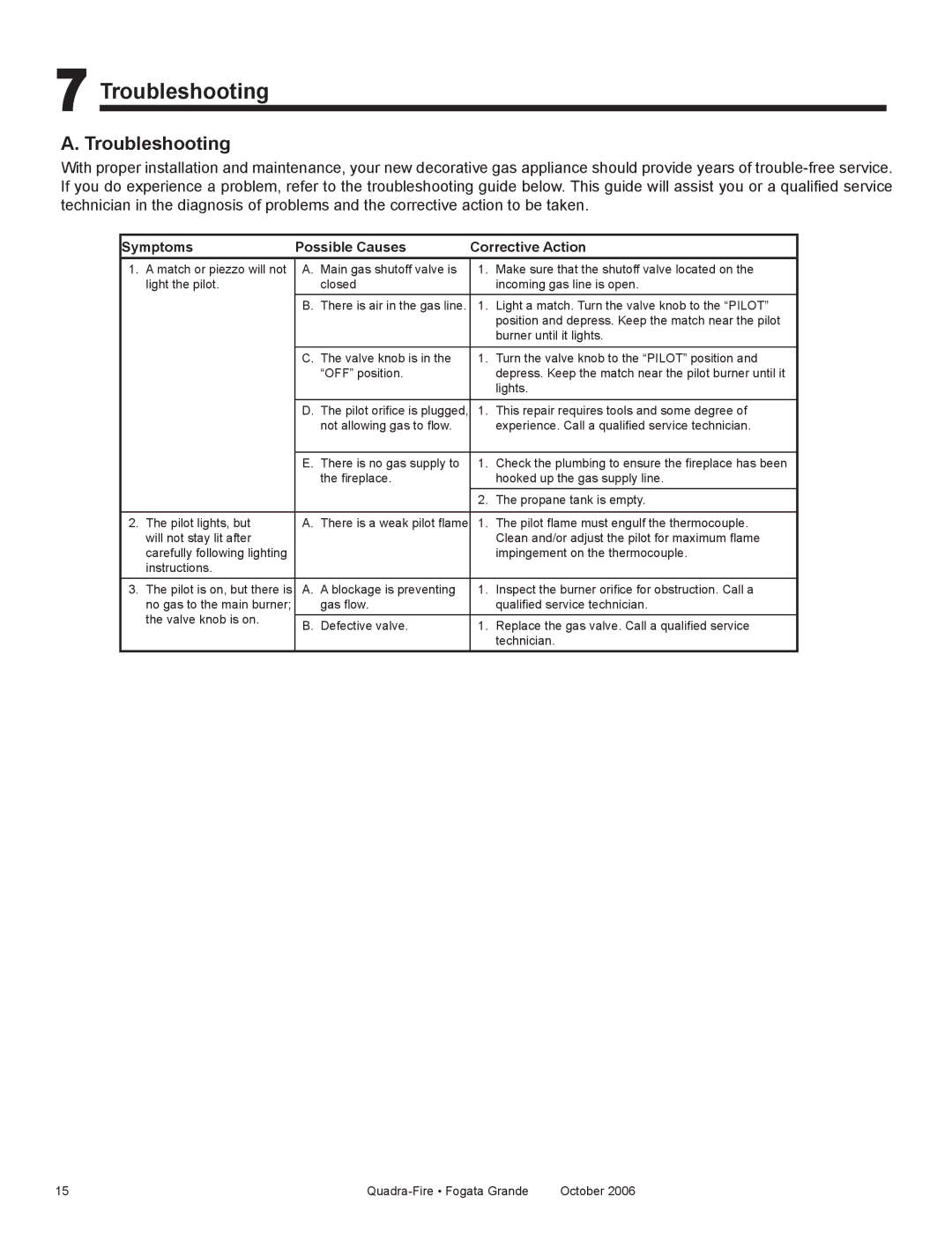 Quadra-Fire FG21SP-NG, FG21SP-LP owner manual Troubleshooting 