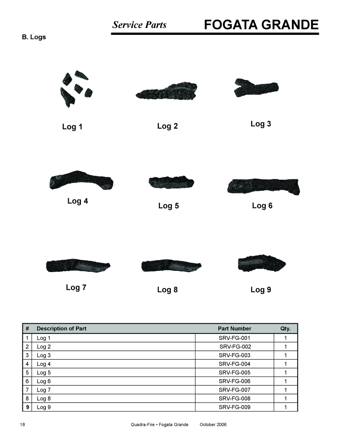 Quadra-Fire FG21SP-LP, FG21SP-NG owner manual Logs, # Description of Part, Part Number Qty 