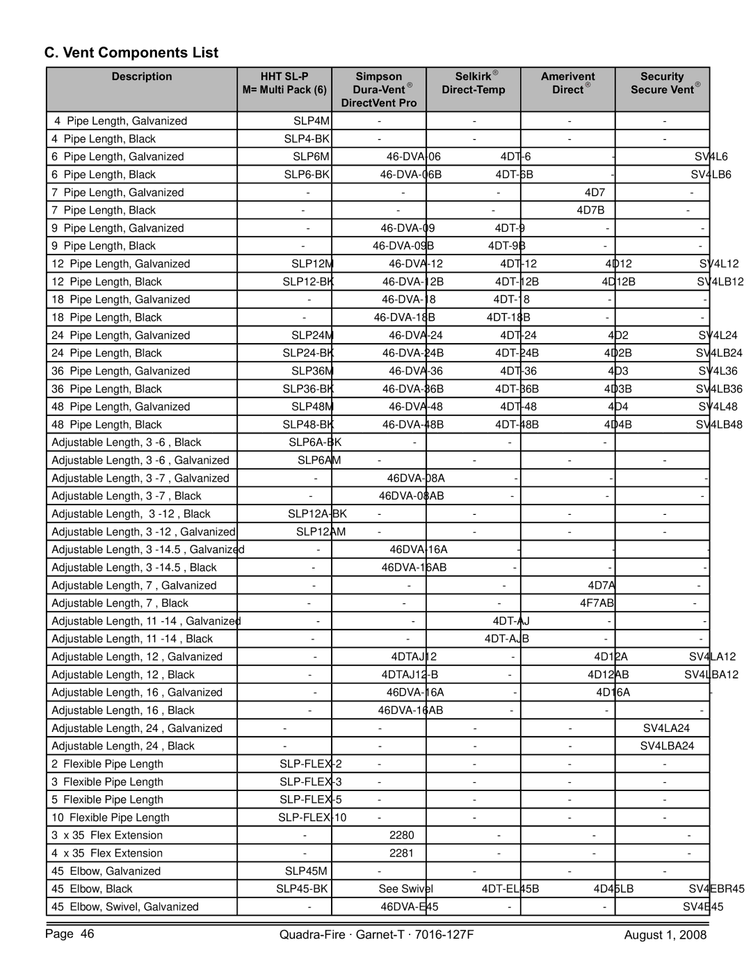 Quadra-Fire GARNET-D-PMH, GARNET-MBK, GARNET-D-MBK, GARNET-D-CWL, GARNET-D-CSB owner manual Vent Components List, Hht Sl-P 