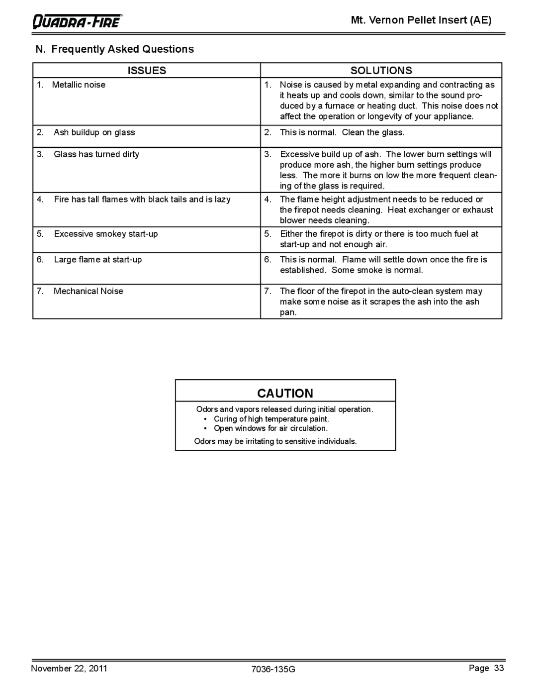 Quadra-Fire MTVERNINSAE-PMH, MTVERNINSAE-CSB, MTVERNINSAE-MBK, MTVERNINSAE-CWL Frequently Asked Questions, Issues Solutions 