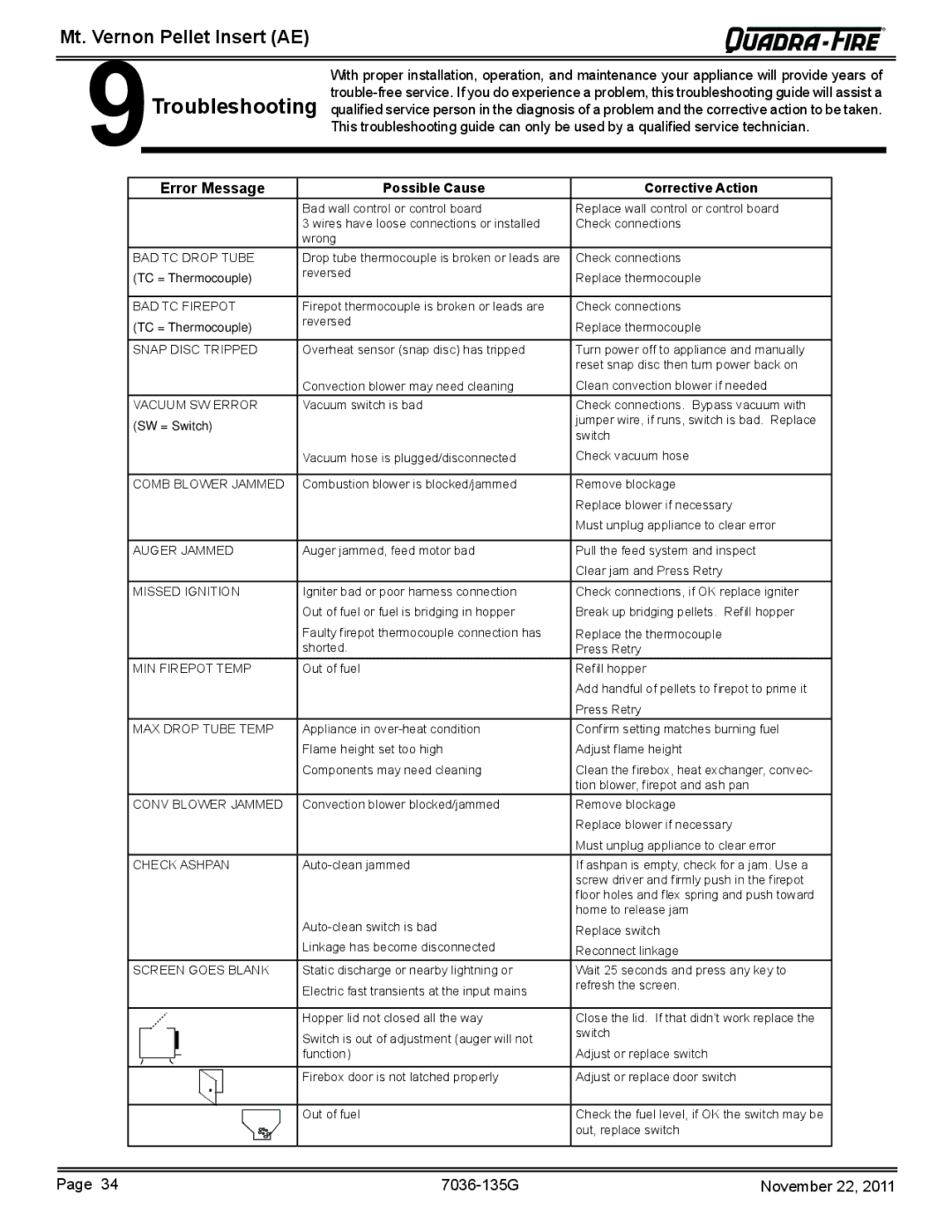 Quadra-Fire MTVERNINSAE-MBK, MTVERNINSAE-CSB, MTVERNINSAE-PMH owner manual Error Message, Possible Cause Corrective Action 