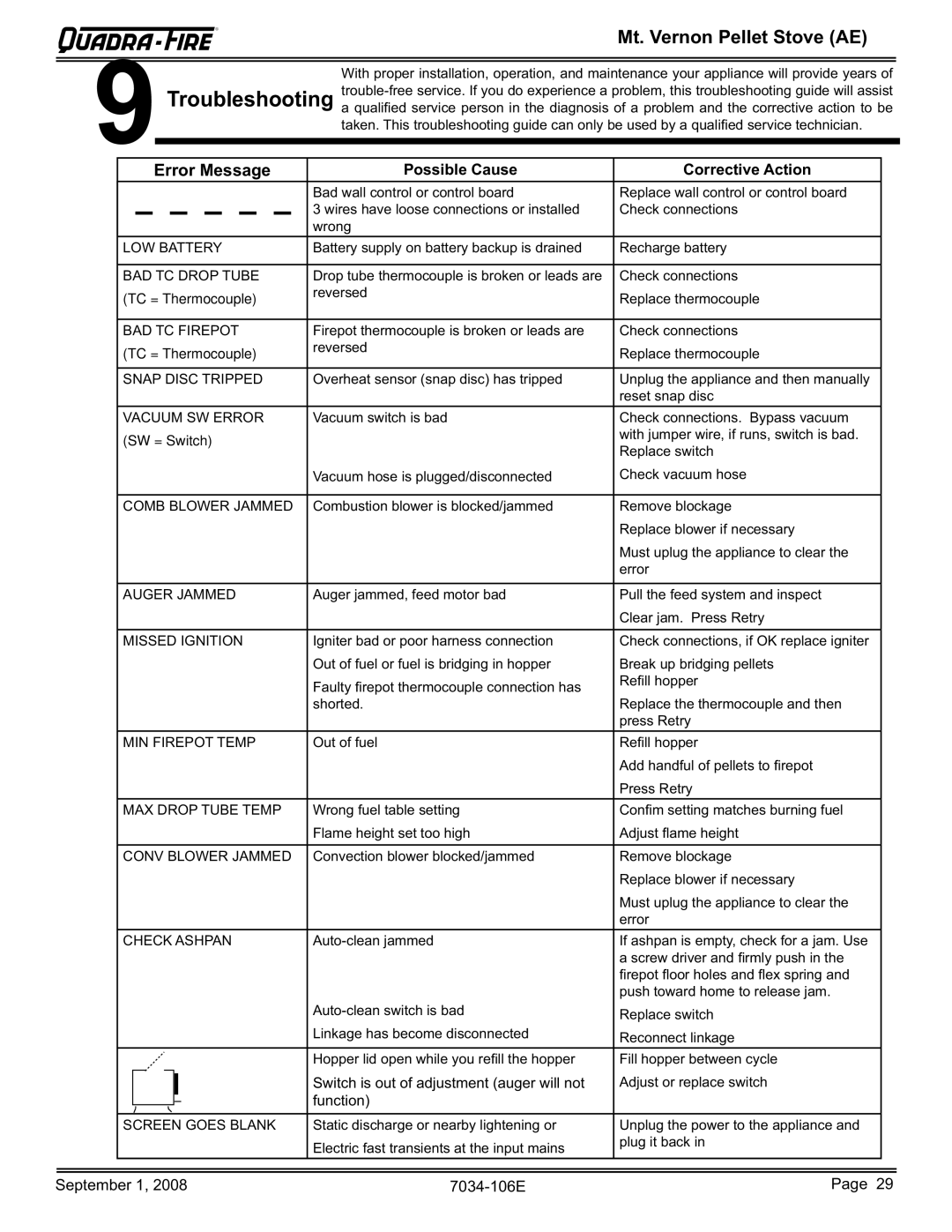 Quadra-Fire MTVERNON-AE-MBK, MTVERNON-AE-PMH, MTVERNON-AE-CWL owner manual Error Message, Possible Cause Corrective Action 