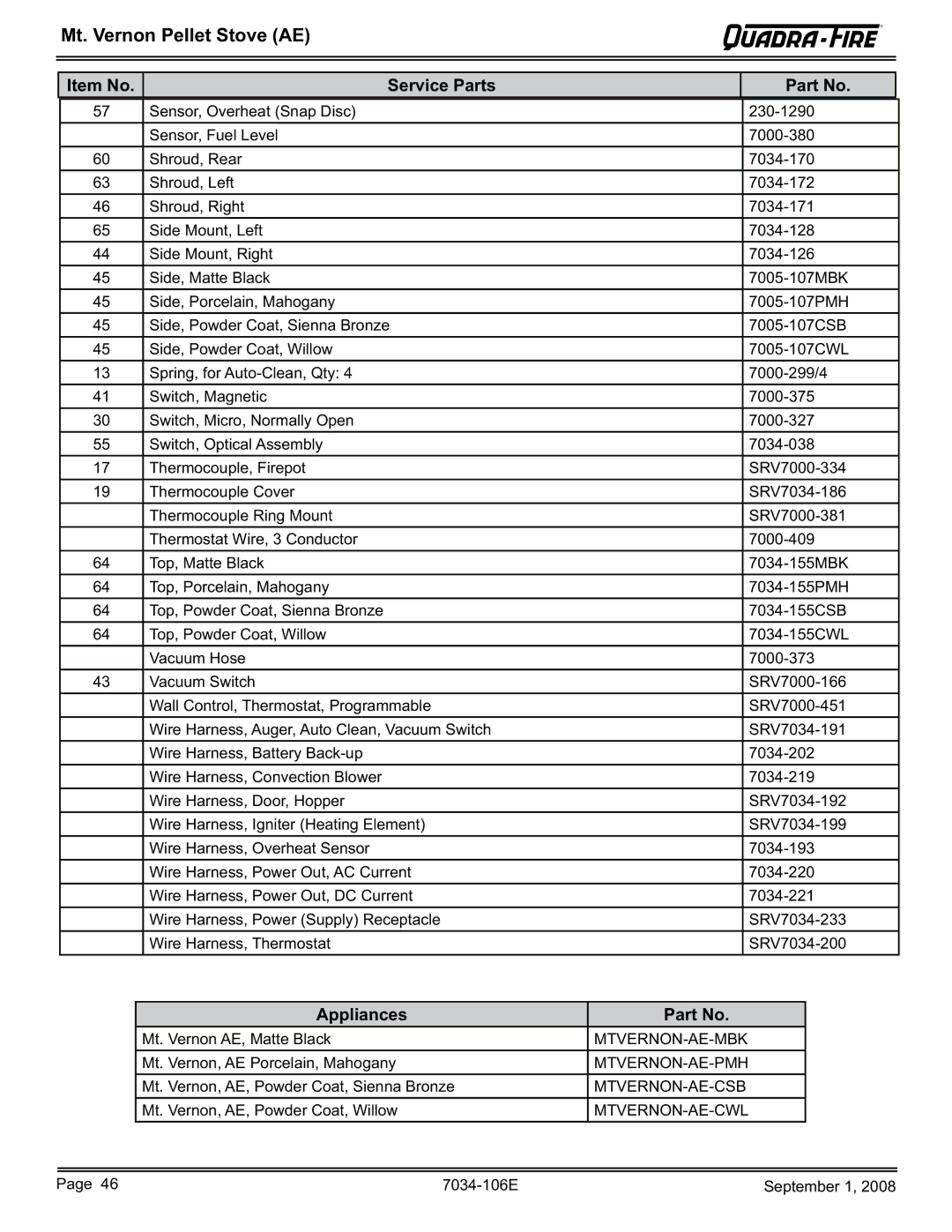 Quadra-Fire MTVERNON-AE-CWL, MTVERNON-AE-PMH, MTVERNON-AE-MBK, MTVERNON-AE-CSB owner manual Item No 