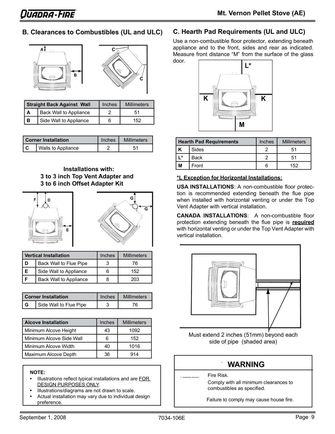 Quadra-Fire MTVERNON-AE-MBK, MTVERNON-AE-PMH Hearth Pad Requirements UL and ULC, Exception for Horizontal Installations 