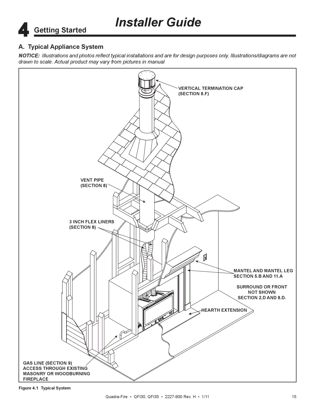 Quadra-Fire QF130 owner manual Getting Started, Typical Appliance System 