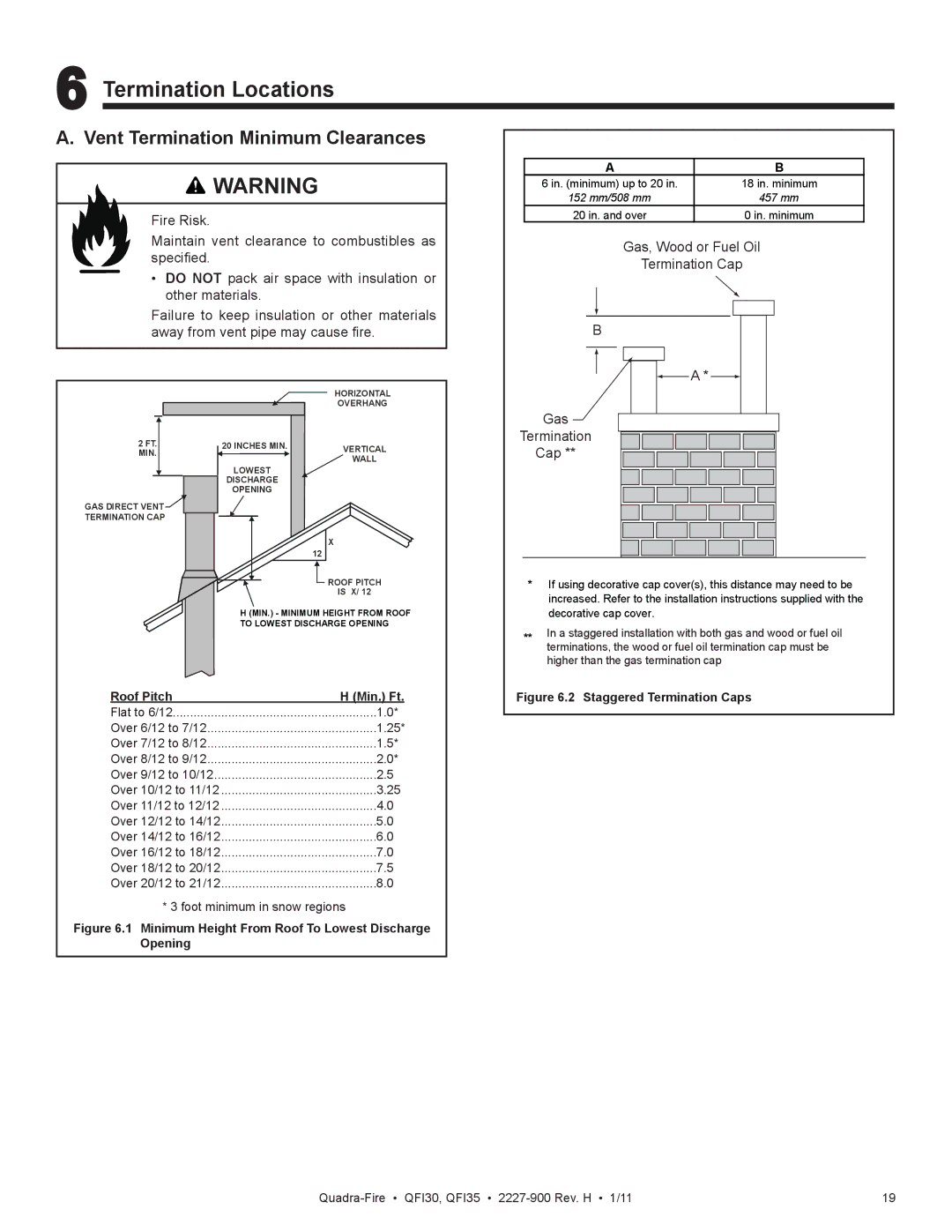 Quadra-Fire QF130 owner manual Termination Locations, Vent Termination Minimum Clearances 