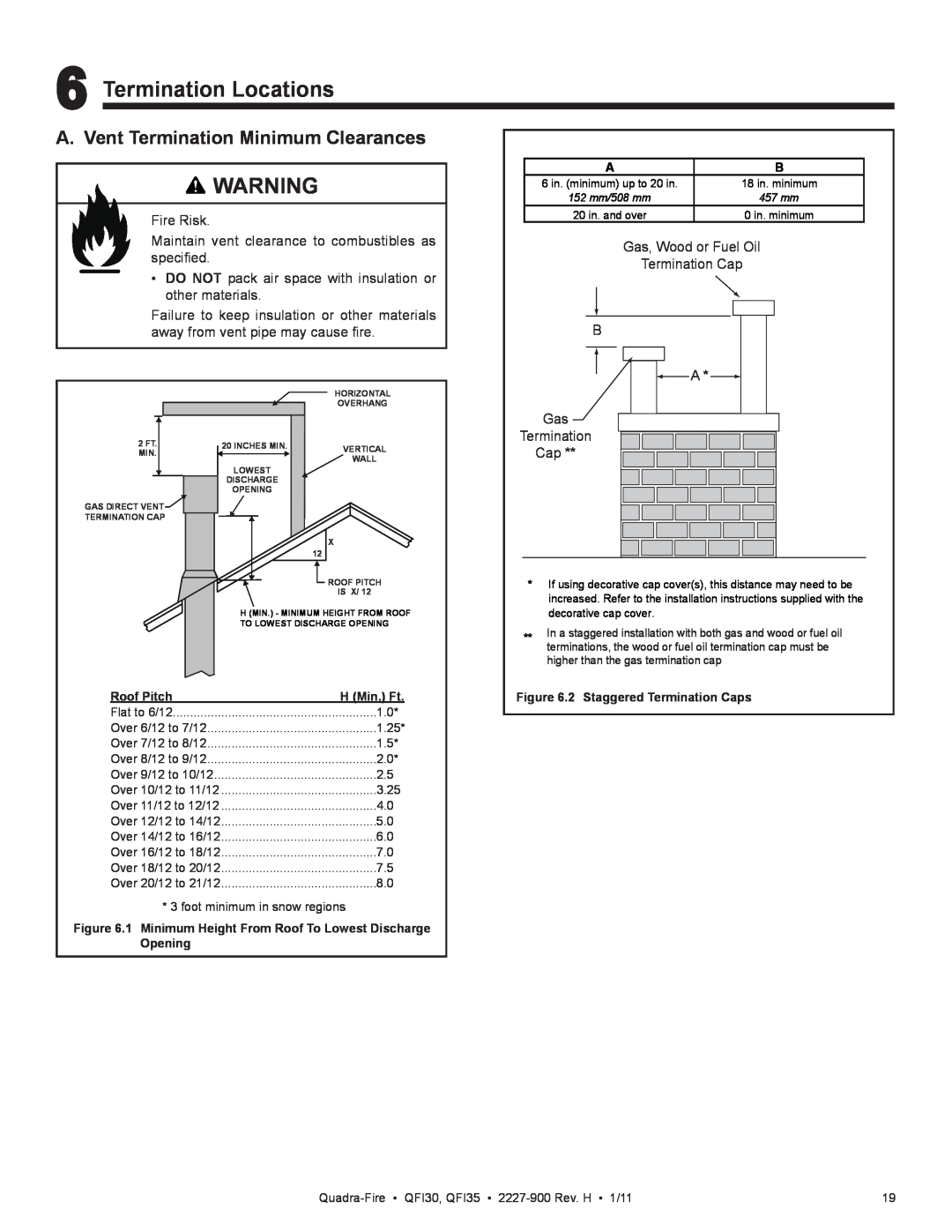Quadra-Fire QF130 owner manual Termination Locations, A. Vent Termination Minimum Clearances 