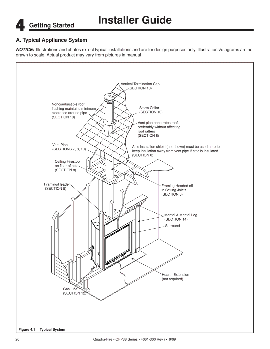 Quadra-Fire QFP38-NG, QFP38-LP owner manual Getting Started, Typical Appliance System 