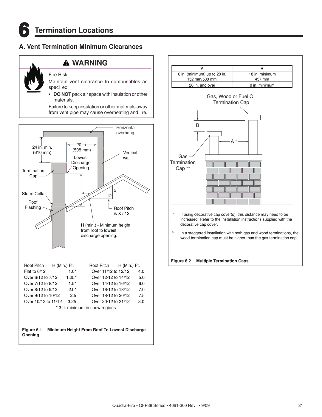 Quadra-Fire QFP38-LP Termination Locations, Vent Termination Minimum Clearances, Gas, Wood or Fuel Oil Termination Cap 