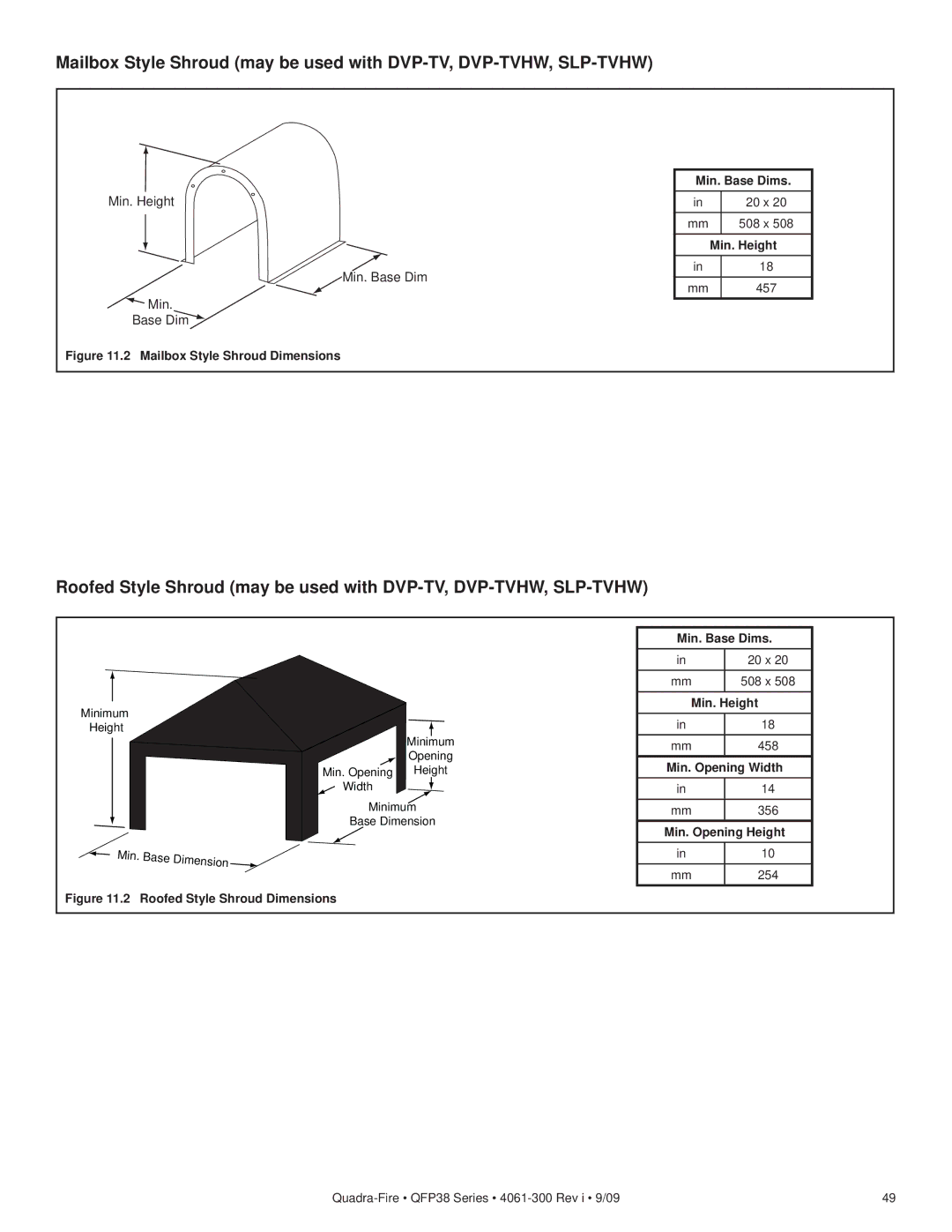 Quadra-Fire QFP38-LP, QFP38-NG owner manual Mailbox Style Shroud Dimensions Min. Base Dims 