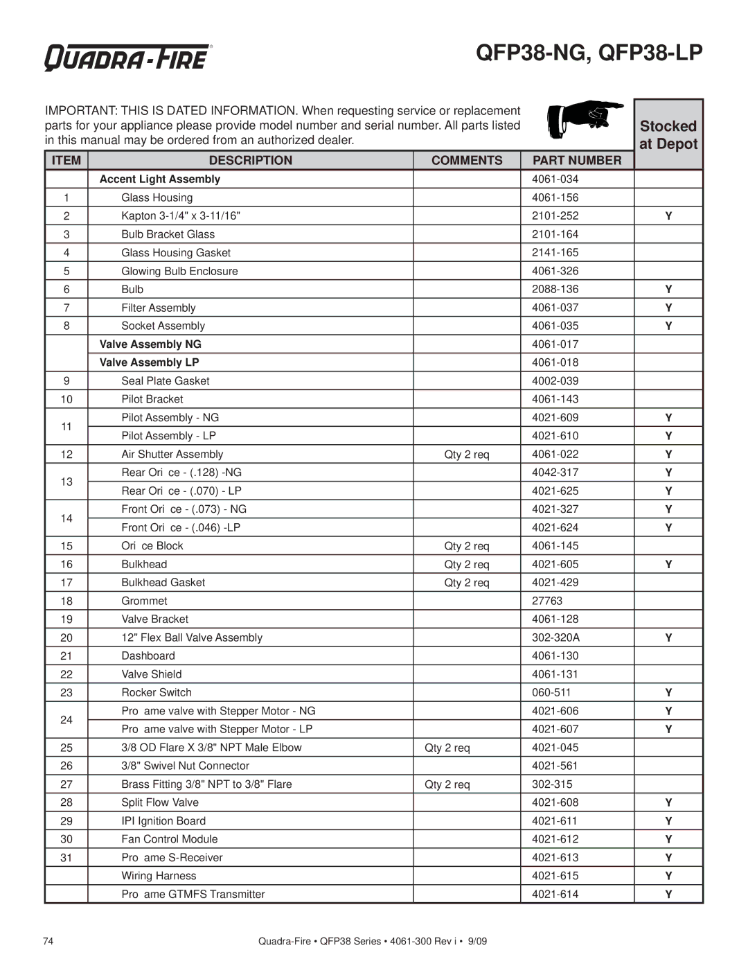 Quadra-Fire QFP38-NG, QFP38-LP owner manual Valve Assembly NG 