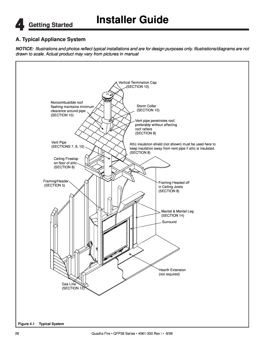 Quadra-Fire QFP38-NG Installer Guide, Getting Started, A. Typical Appliance System, Section, Framing/Header, Surround 