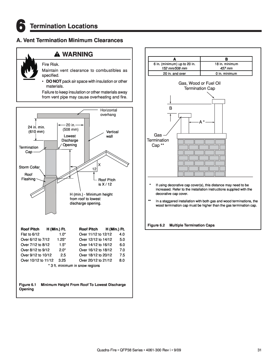 Quadra-Fire QFP38-LP Termination Locations, A. Vent Termination Minimum Clearances, Horizontal, overhang, 20 in, 508 mm 