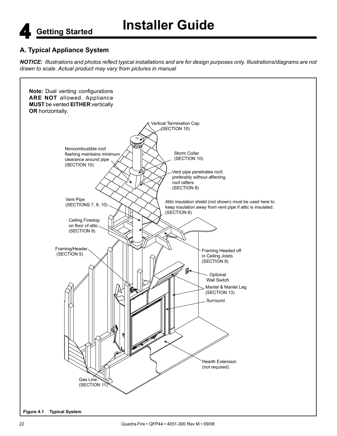 Quadra-Fire QFP44 owner manual Getting Started, Typical Appliance System 