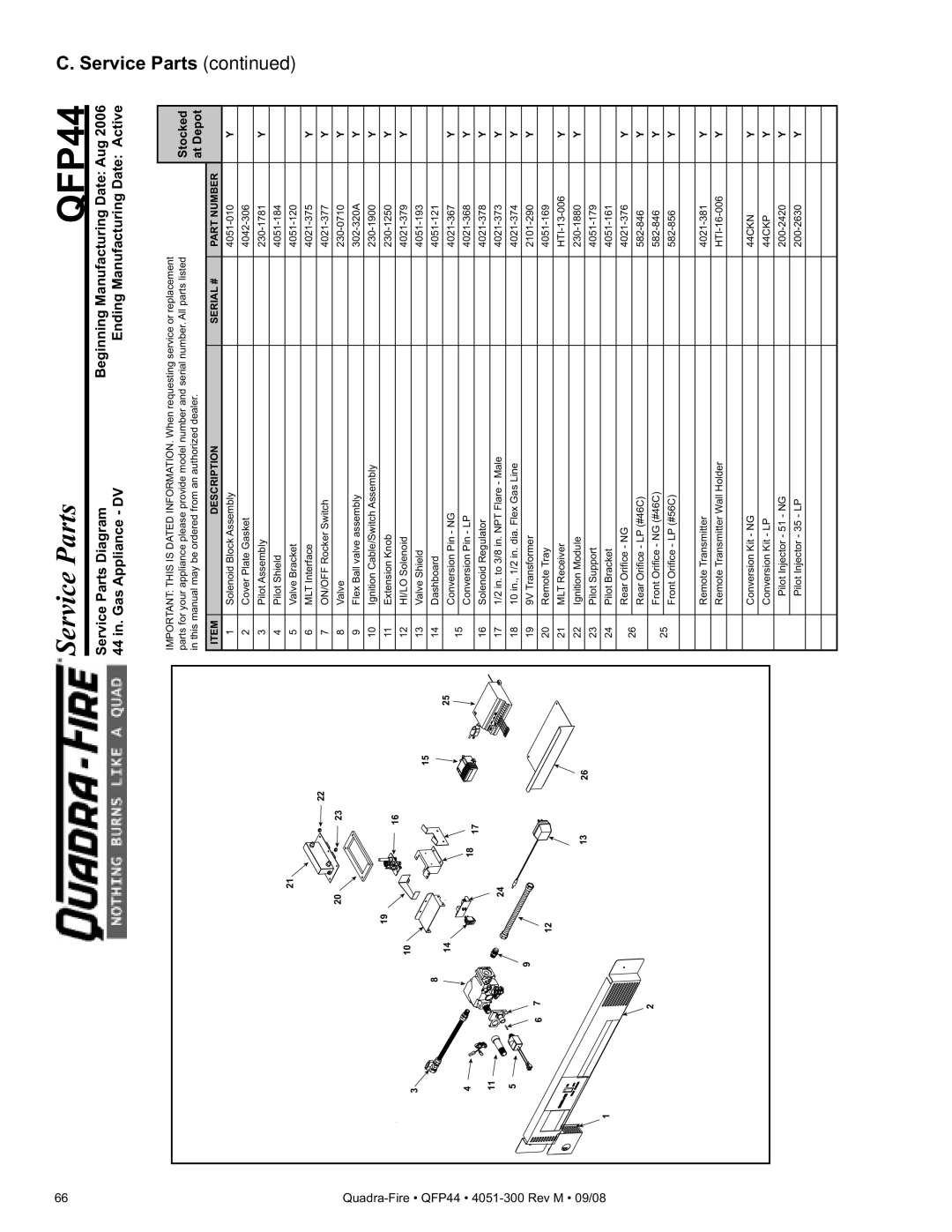 Quadra-Fire QFP44 owner manual Service Parts, Description Serial # Part Number 