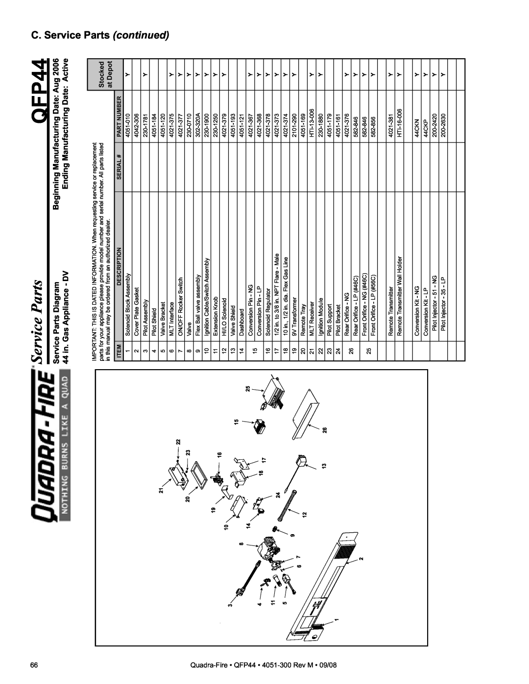 Quadra-Fire QFP44 C. Service Parts continued, Service Parts Diagram, Beginning Manufacturing Date Aug, Stocked, at Depot 