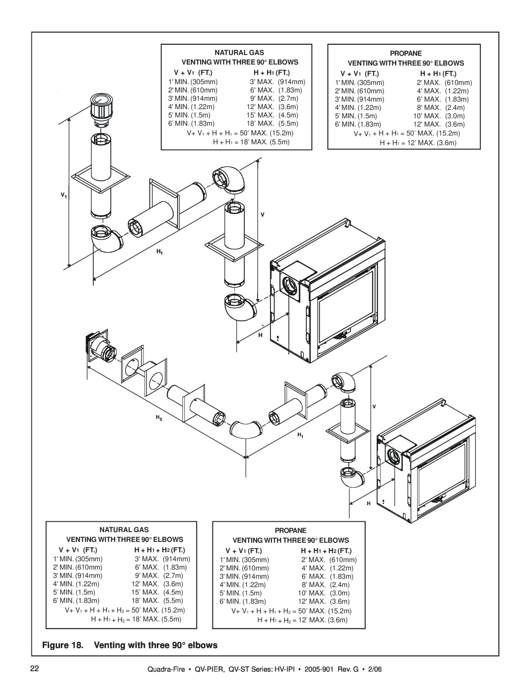 Quadra-Fire QV-PIER, QV-ST owner manual Venting with three 90 elbows 