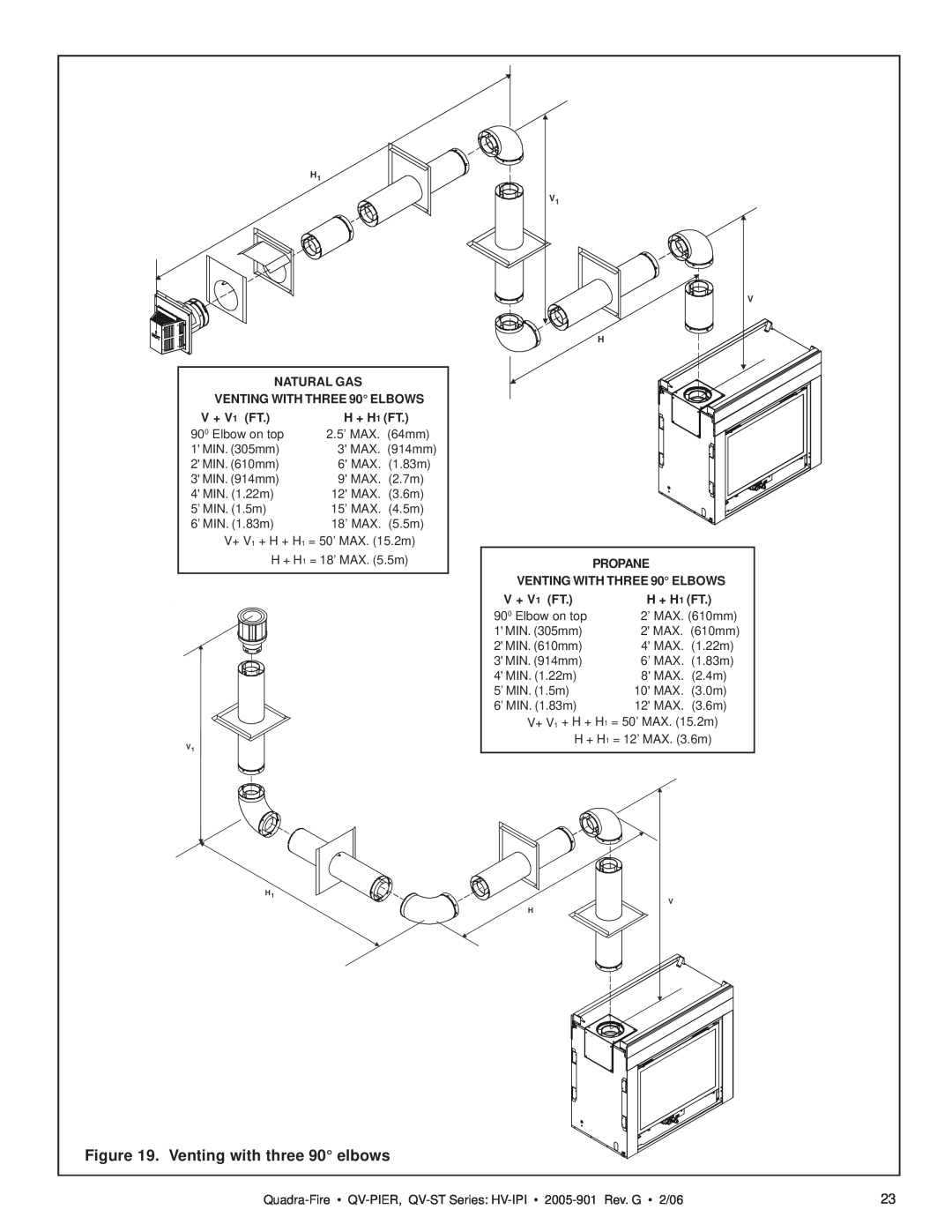 Quadra-Fire QV-ST, QV-PIER owner manual Venting with three 90 elbows 