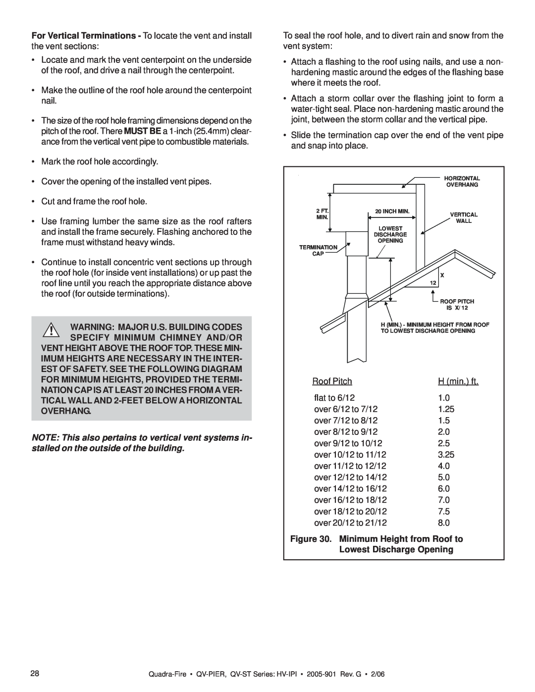 Quadra-Fire QV-PIER, QV-ST owner manual Mark the roof hole accordingly 