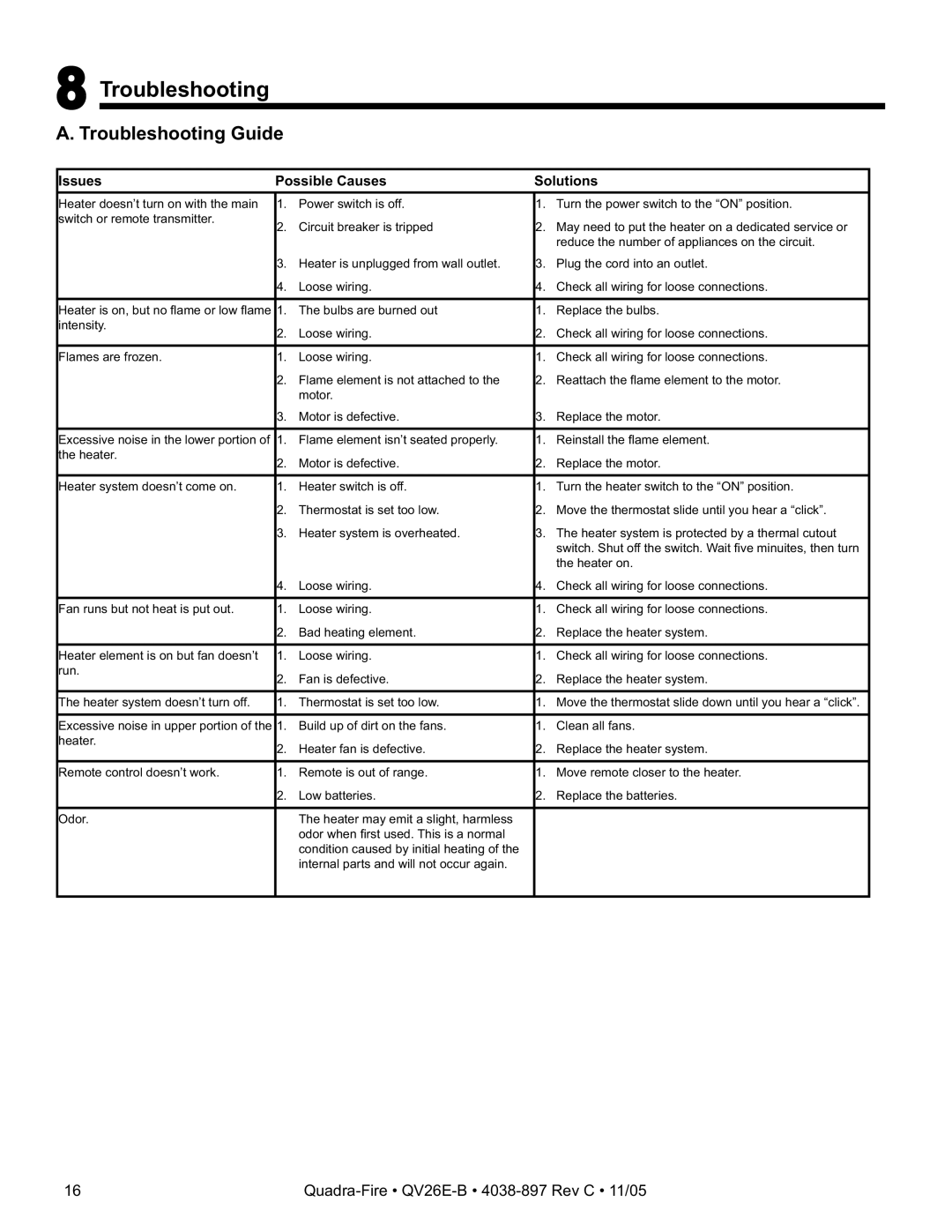 Quadra-Fire QV26E-B owner manual Troubleshooting Guide 