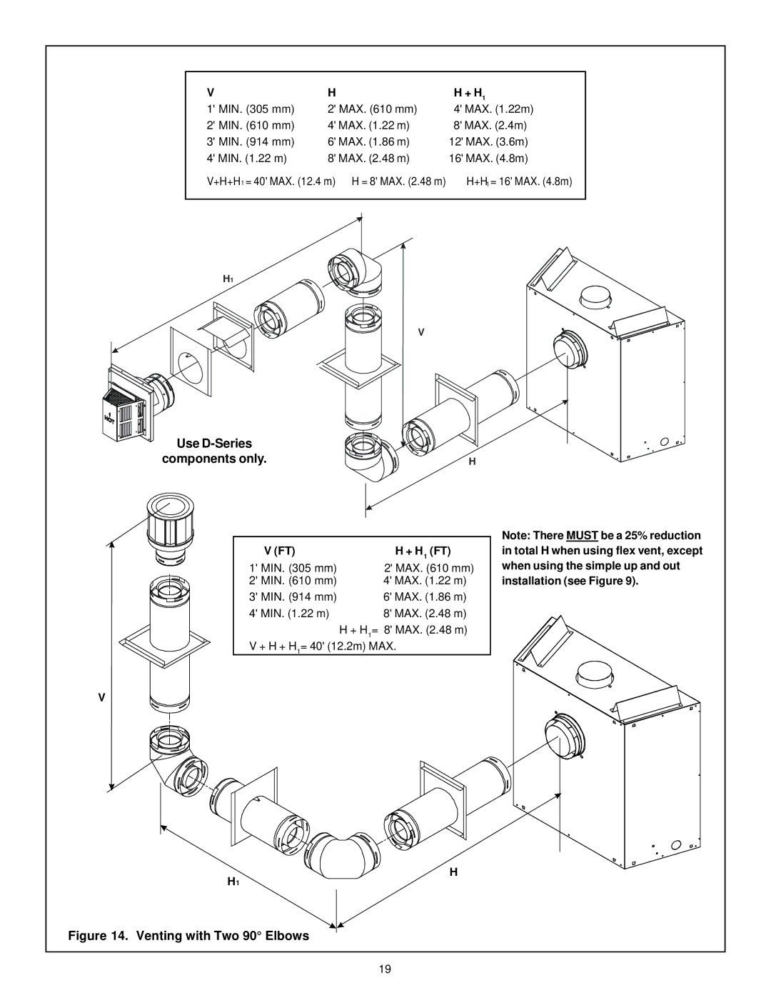 Quadra-Fire QV36-A, QV32-A manual Venting with Two 90 Elbows 