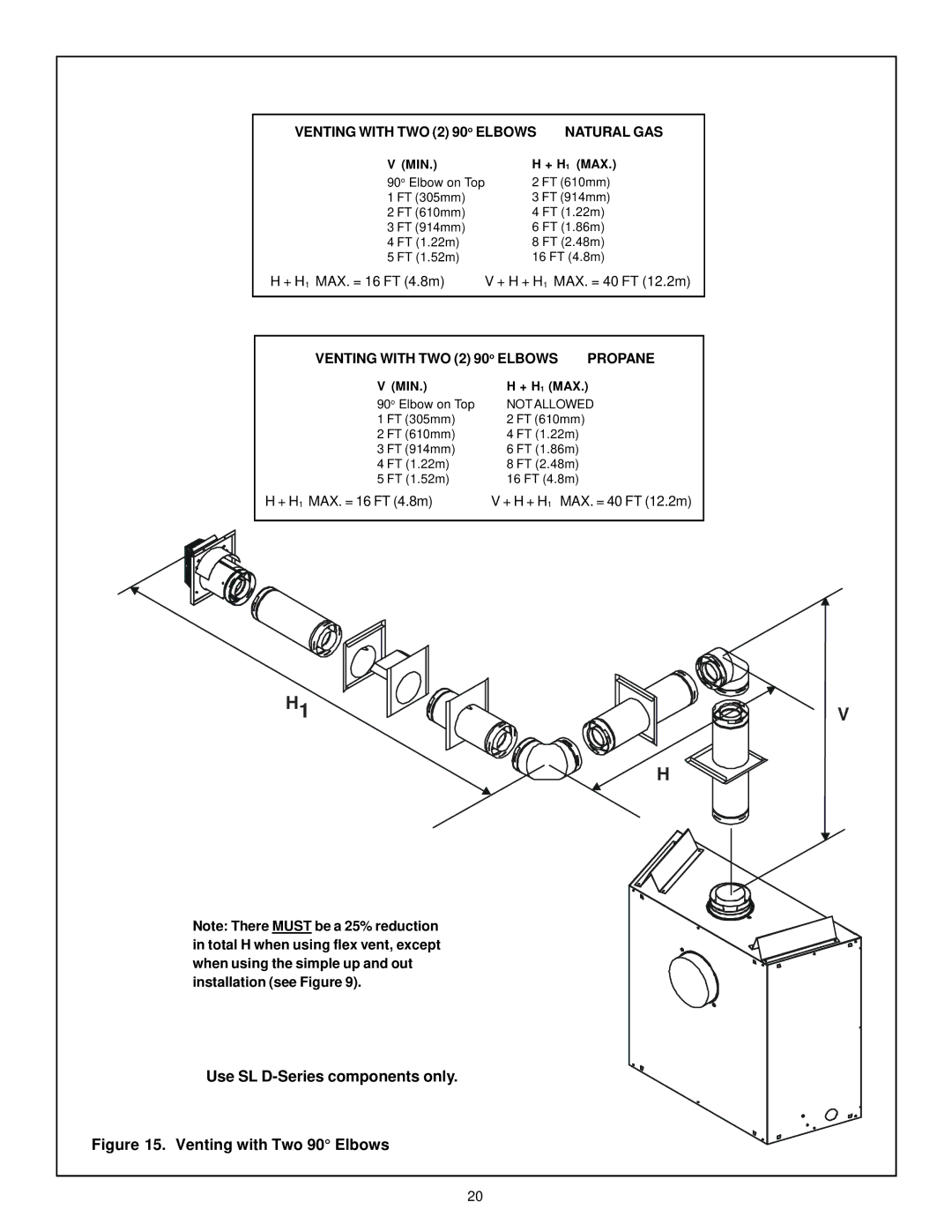 Quadra-Fire QV32-A, QV36-A manual Natural GAS 