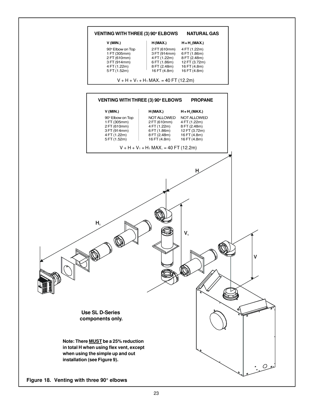 Quadra-Fire QV36-A, QV32-A manual Venting with Three 3 90 o Elbows 