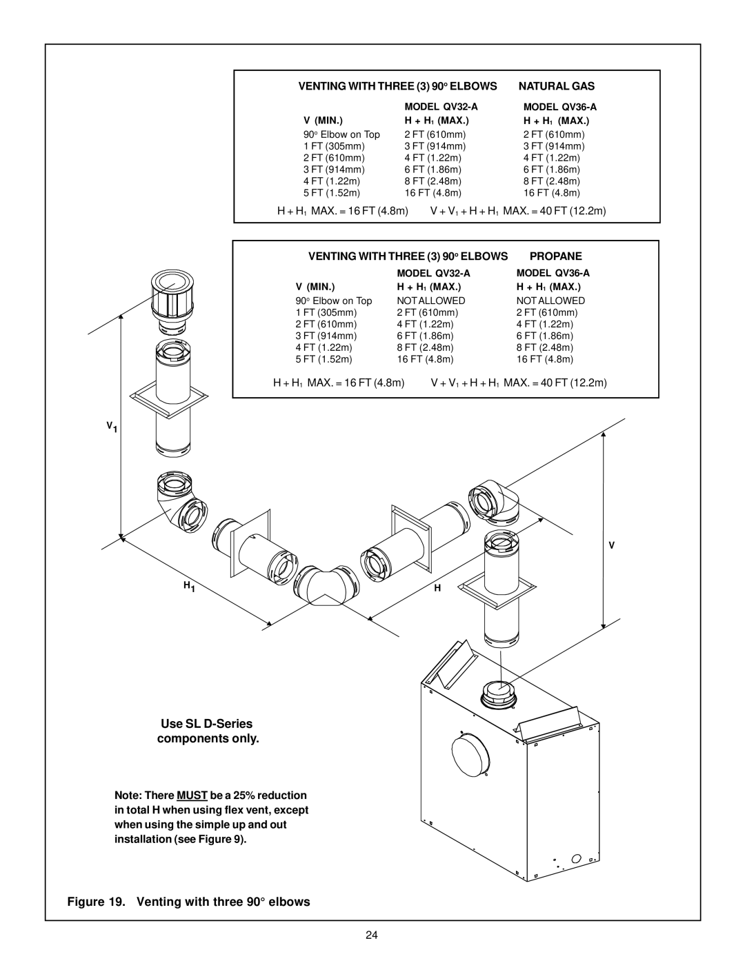 Quadra-Fire QV32-A, QV36-A manual + H 1 MAX. = 16 FT 4.8m + V 1 + H + H 