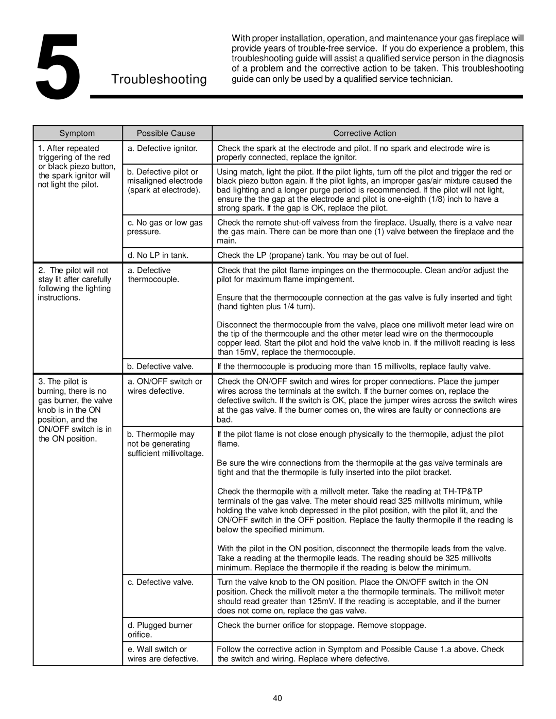 Quadra-Fire QV32-A, QV36-A manual Troubleshooting 