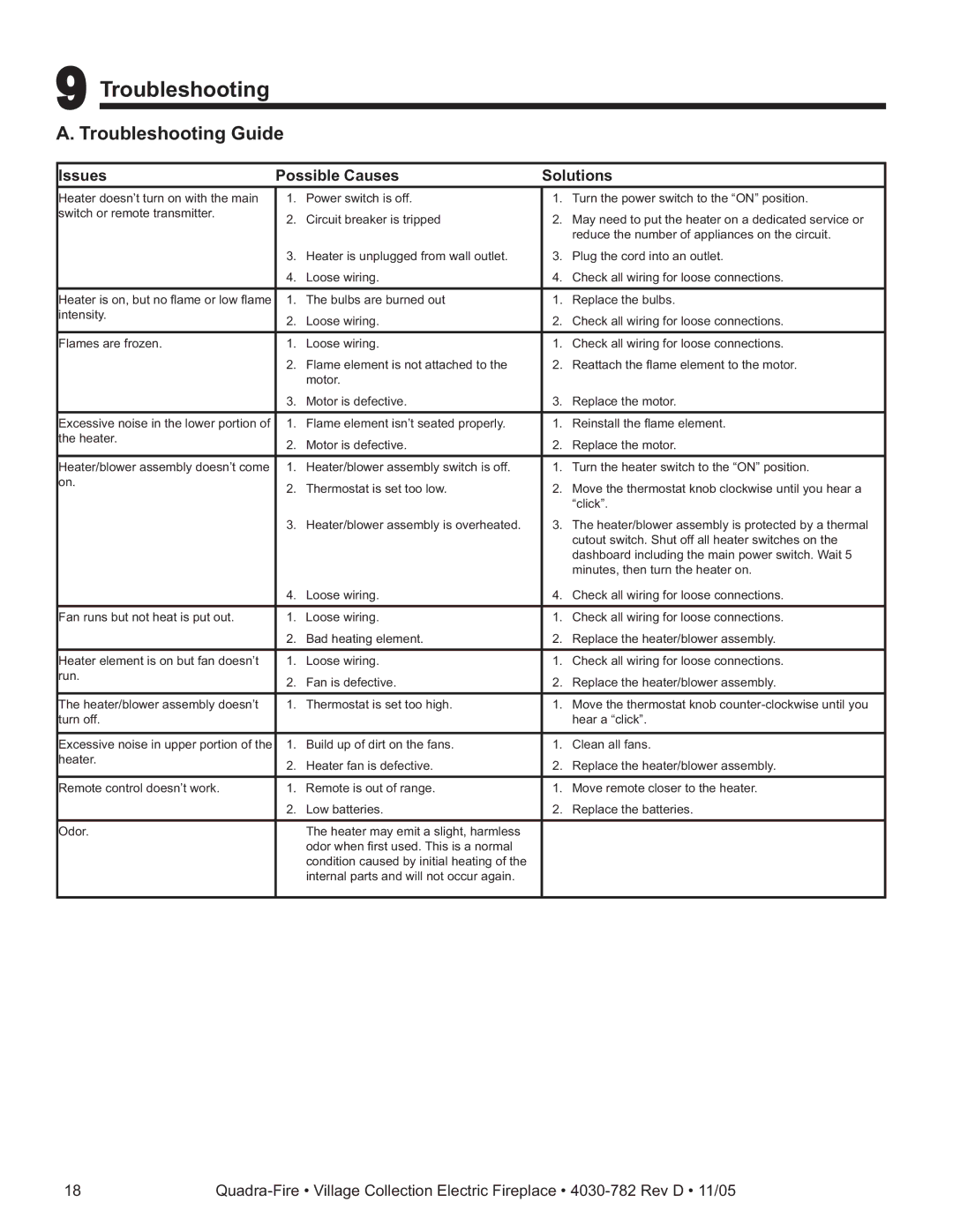 Quadra-Fire QV32E-B, QV32EV-B owner manual Troubleshooting Guide, Issues Possible Causes Solutions 