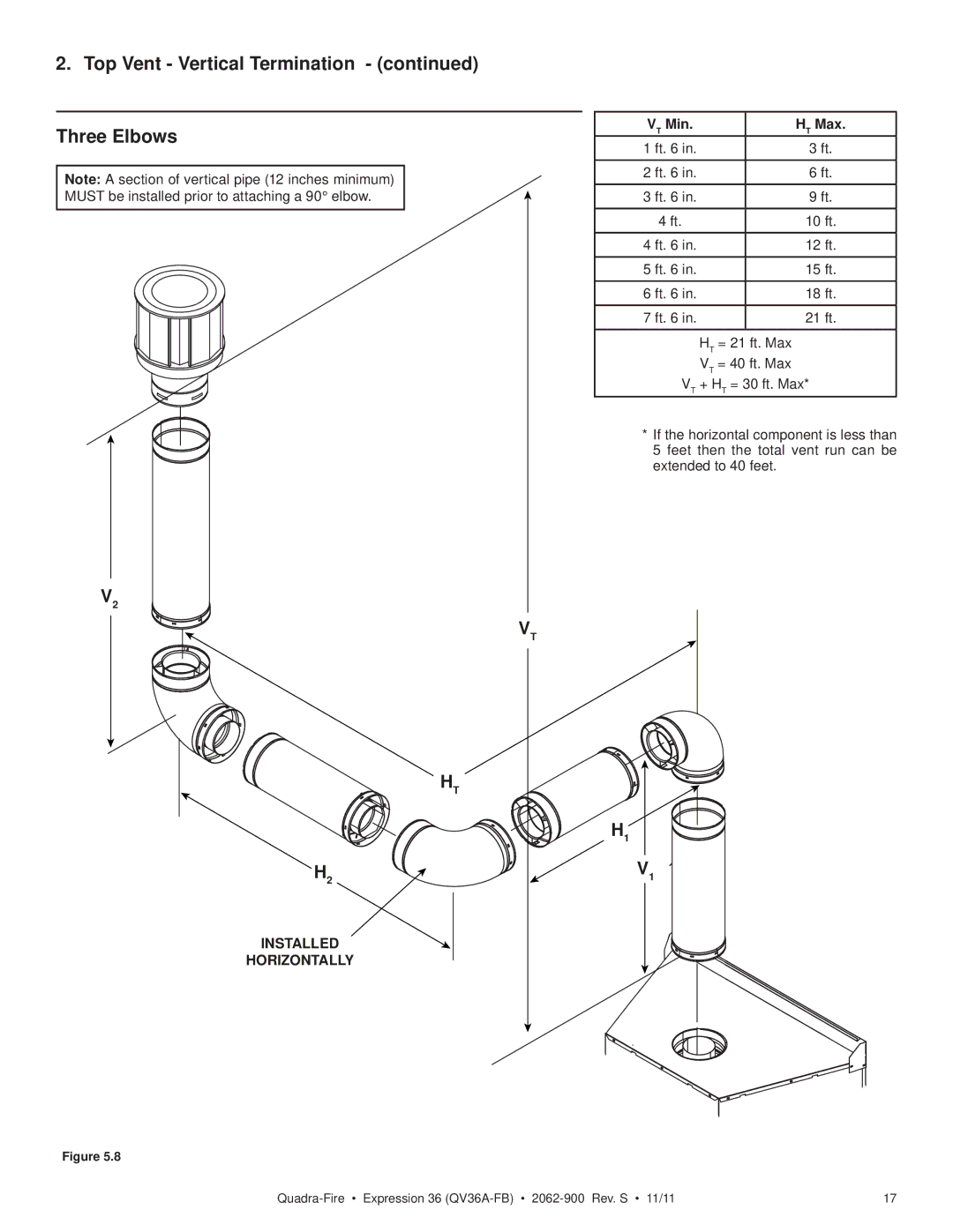 Quadra-Fire QV36A-FB owner manual Top Vent Vertical Termination Three Elbows, Min Max, Feet then the total vent run can be 