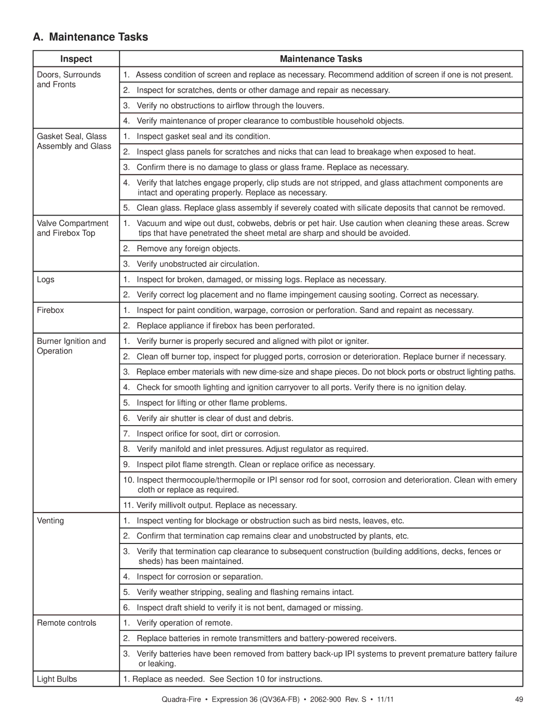 Quadra-Fire QV36A-FB owner manual Inspect Maintenance Tasks 