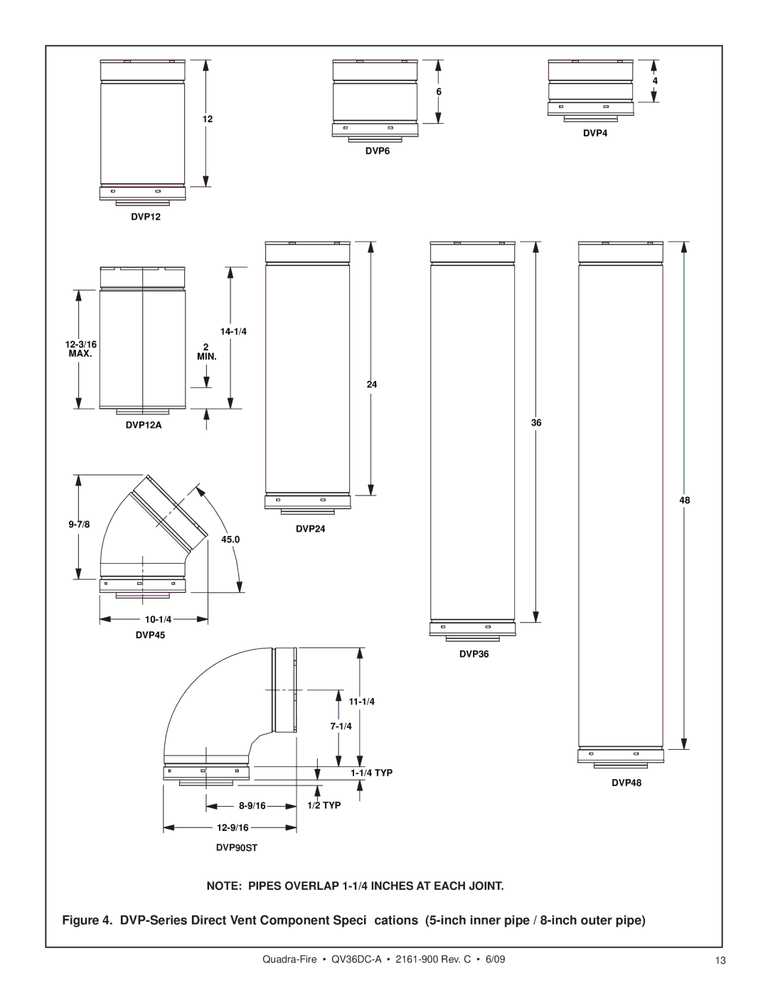 Quadra-Fire QV36DC-A owner manual DVP90ST 