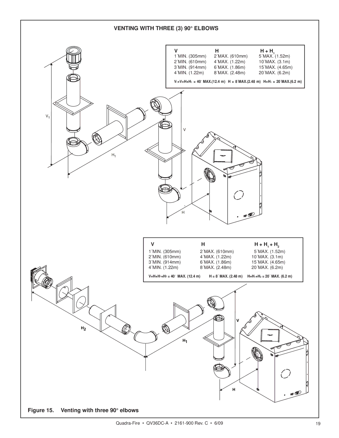 Quadra-Fire QV36DC-A owner manual Venting with Three 3 90 Elbows, Venting with three 90 elbows 