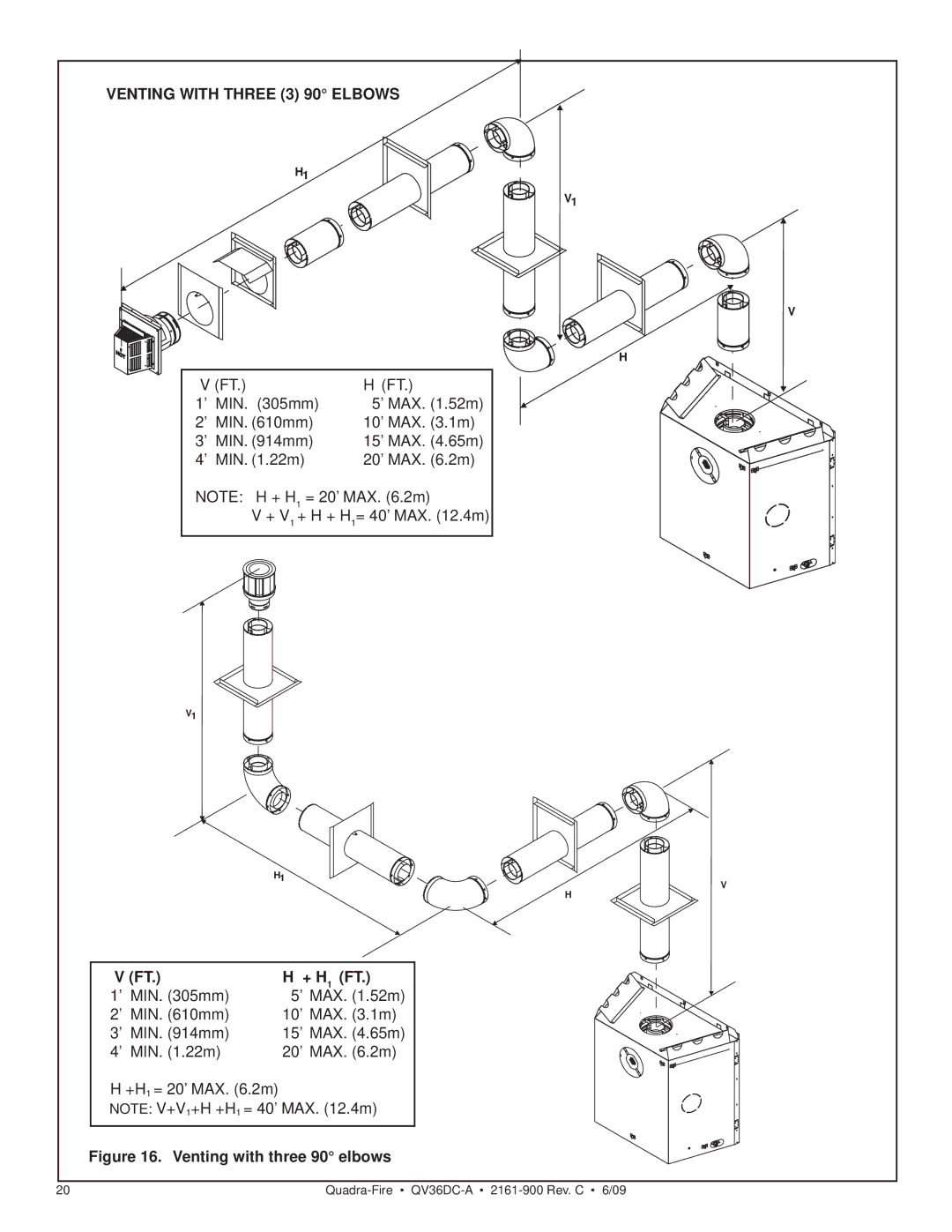 Quadra-Fire QV36DC-A owner manual + H1 