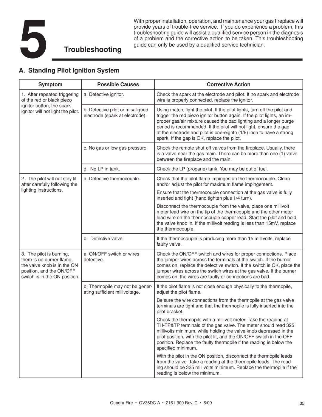 Quadra-Fire QV36DC-A owner manual Standing Pilot Ignition System, Symptom Possible Causes Corrective Action 