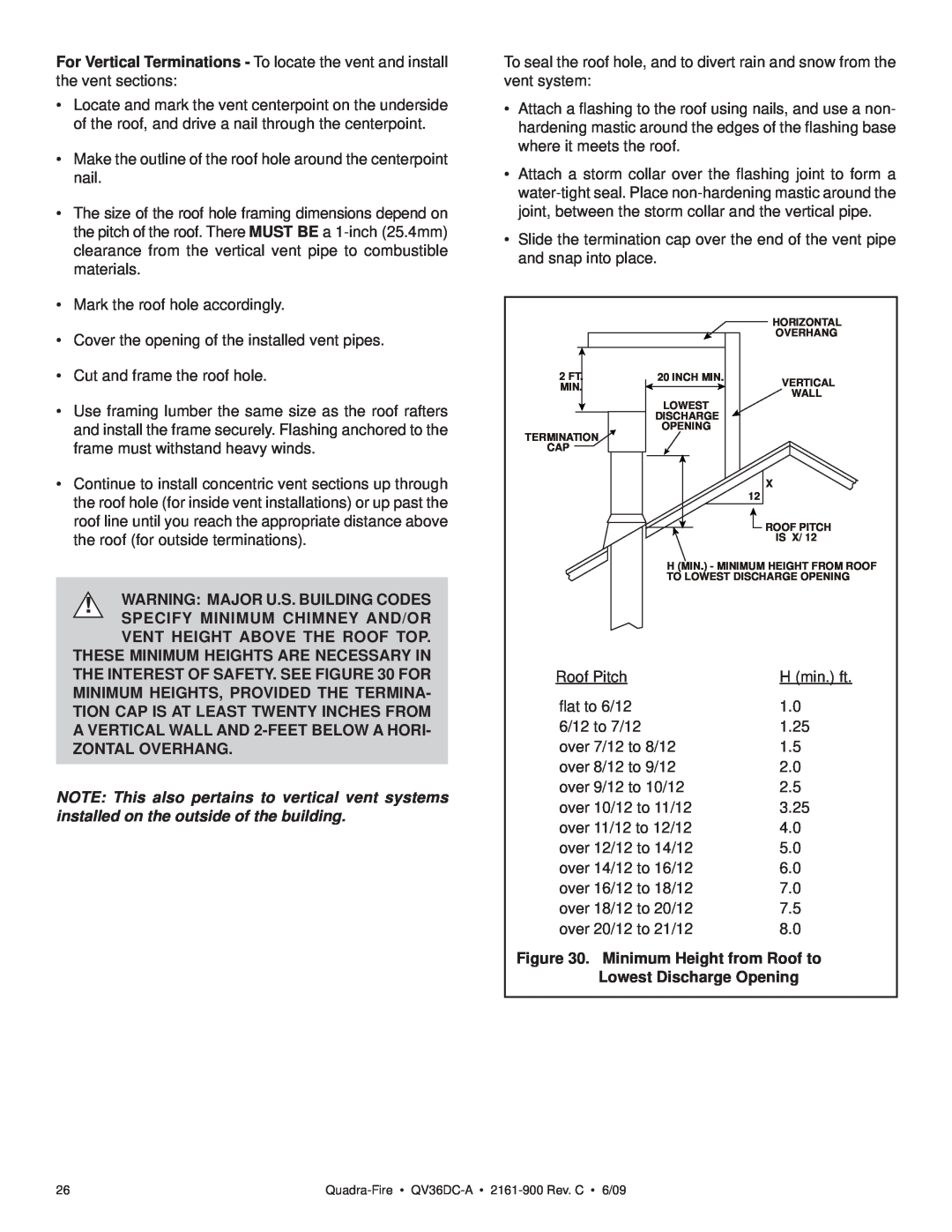 Quadra-Fire QV36DC-A owner manual Mark the roof hole accordingly 