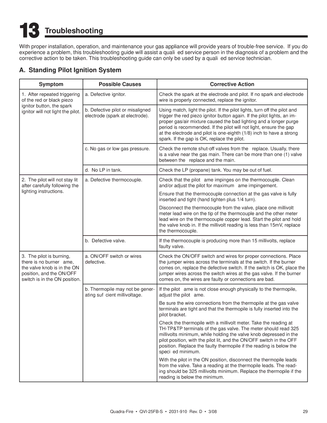 Quadra-Fire QVI-25FB-S Troubleshooting, Standing Pilot Ignition System, Symptom Possible Causes Corrective Action 