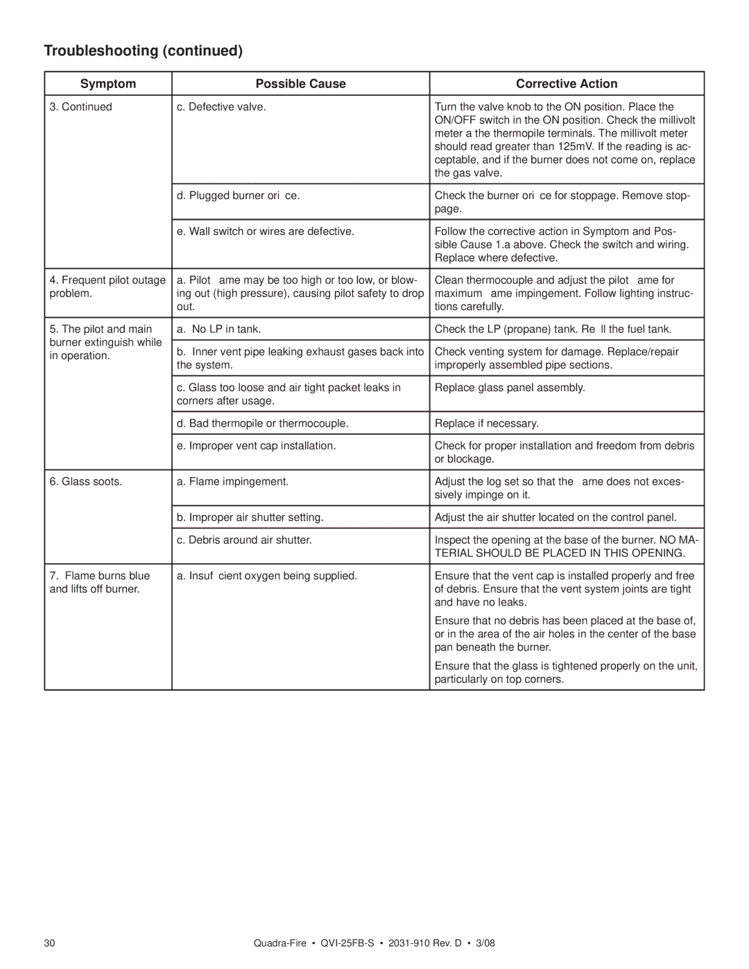 Quadra-Fire QVI-25FB-S owner manual Troubleshooting, Symptom Possible Cause Corrective Action 