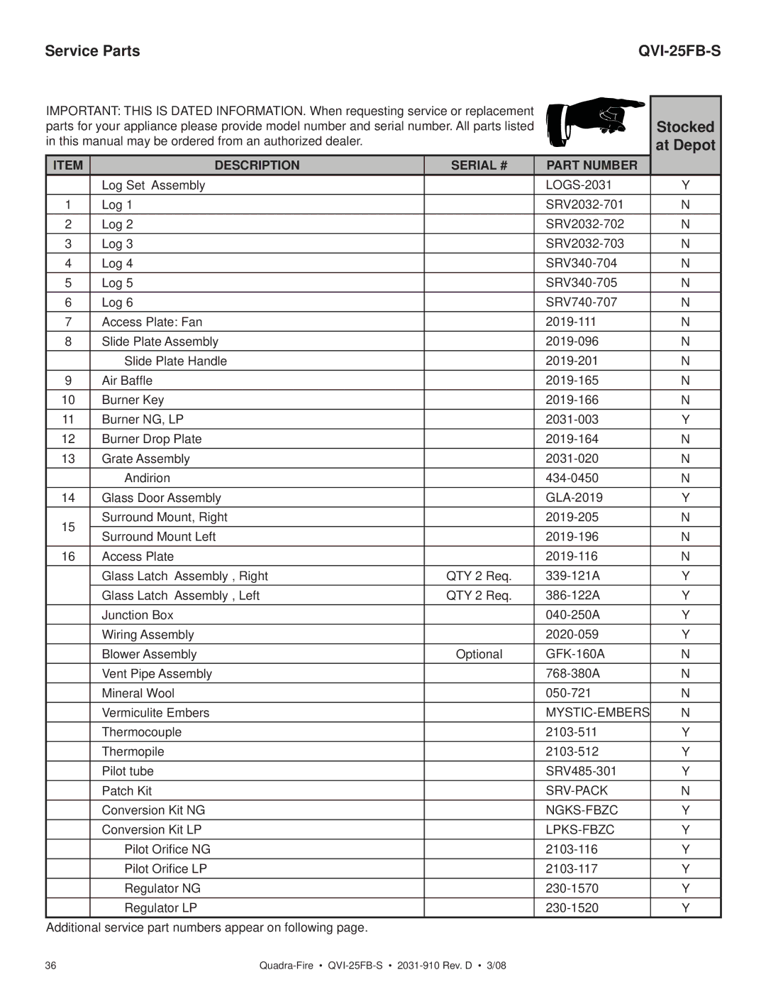 Quadra-Fire QVI-25FB-S owner manual Service Parts, Stocked, At Depot 