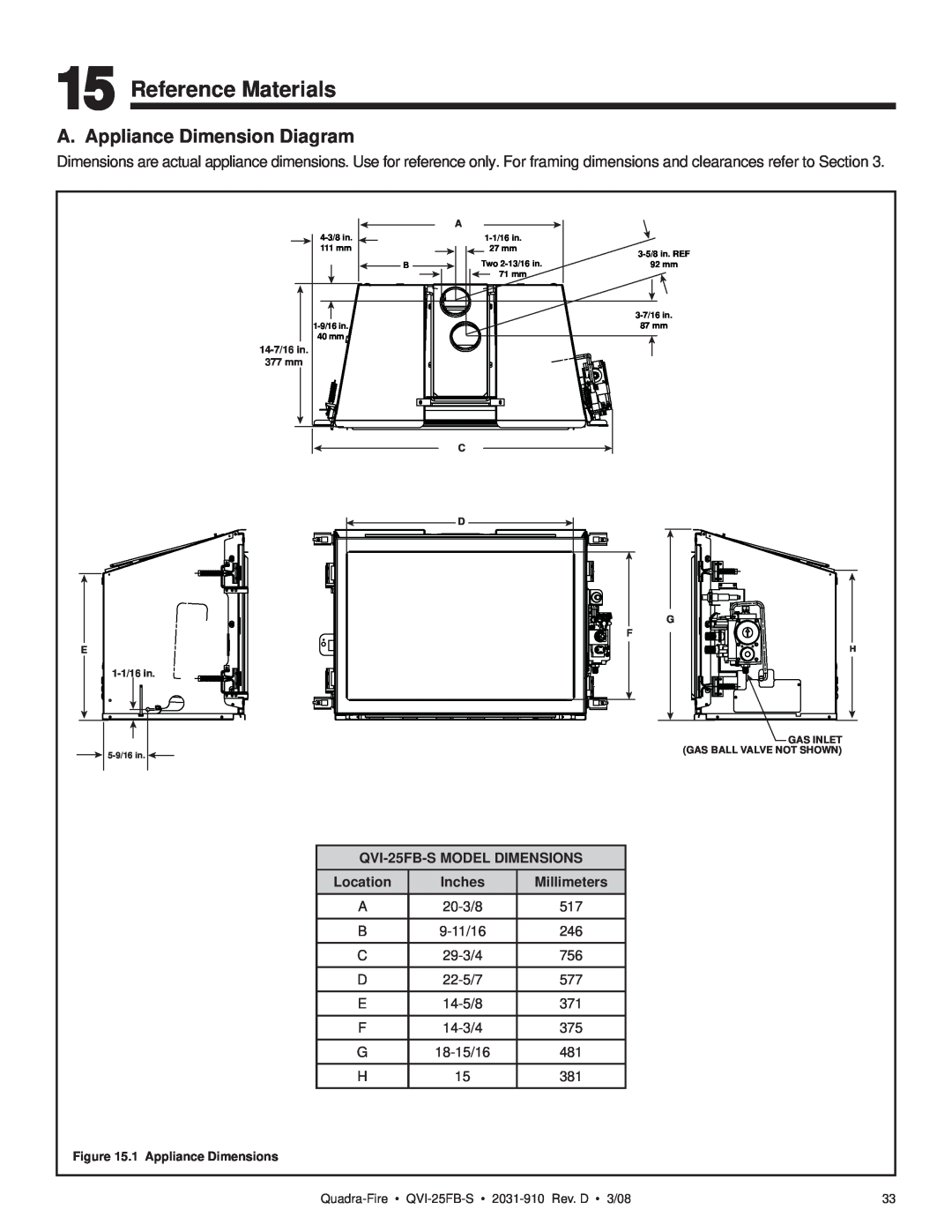 Quadra-Fire Reference Materials, A. Appliance Dimension Diagram, QVI-25FB-SMODEL DIMENSIONS, Location, Inches 
