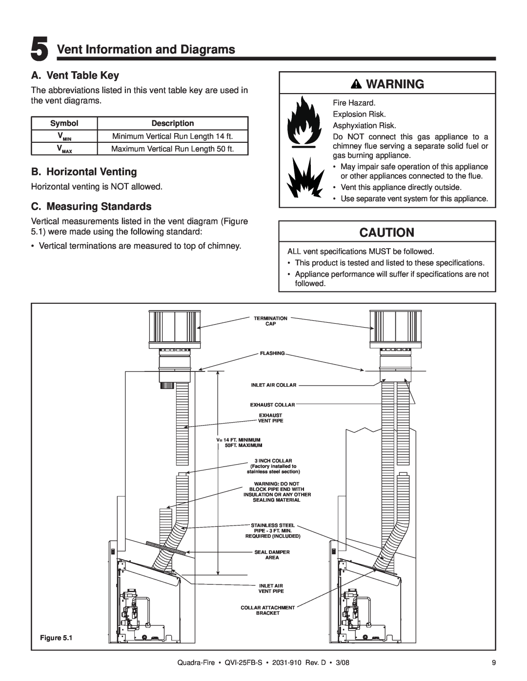 Quadra-Fire QVI-25FB-S Vent Information and Diagrams, A. Vent Table Key, B. Horizontal Venting, C. Measuring Standards 