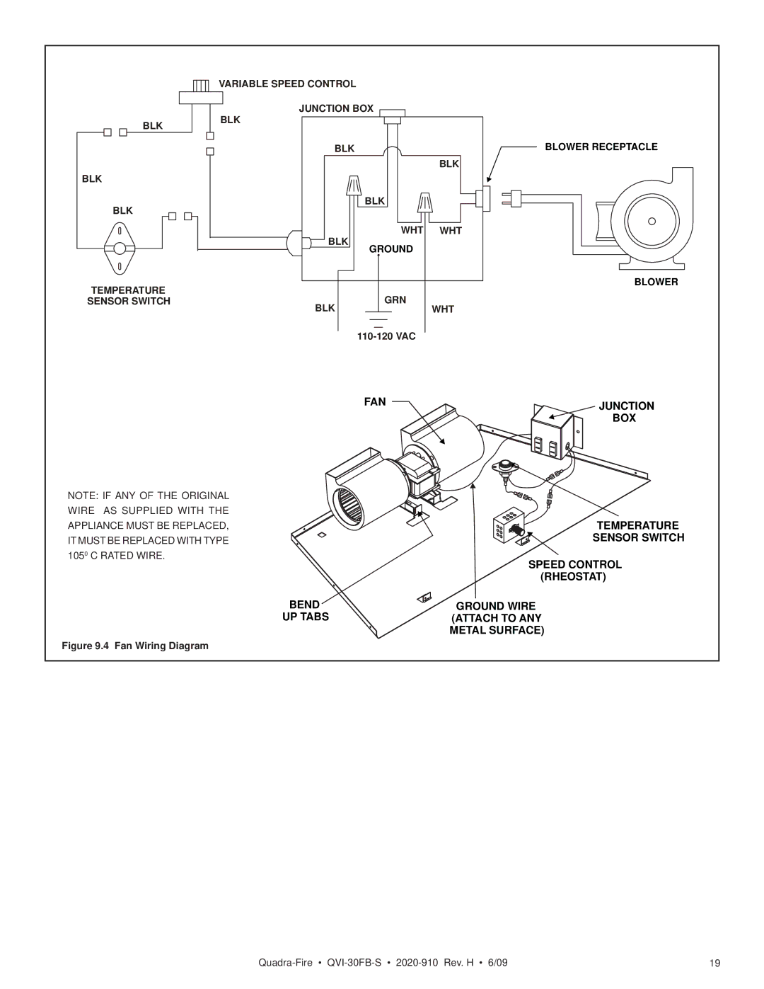 Quadra-Fire QVI-30FB-S owner manual FAN Junction BOX 