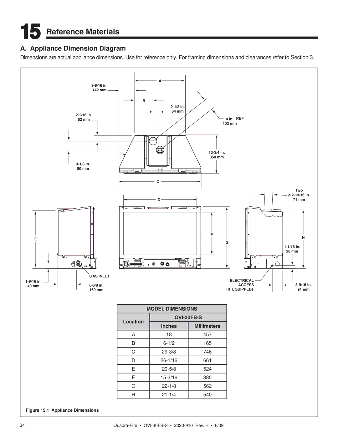 Quadra-Fire QVI-30FB-S owner manual Reference Materials, Appliance Dimension Diagram 