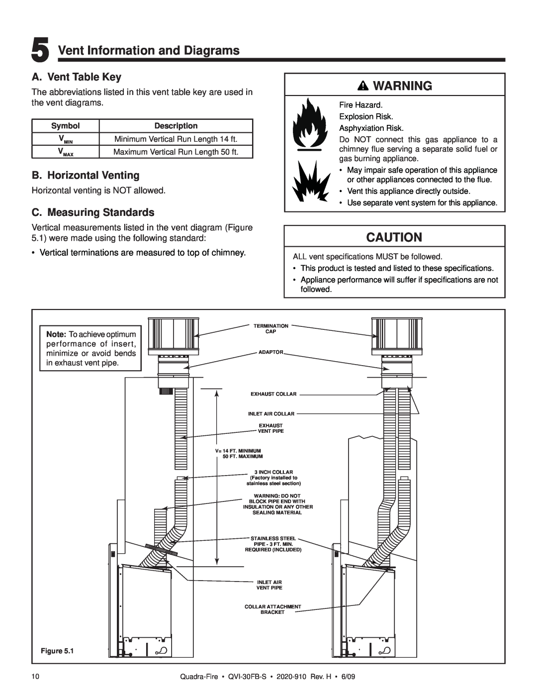 Quadra-Fire QVI-30FB-S Vent Information and Diagrams, A. Vent Table Key, B. Horizontal Venting, C. Measuring Standards 