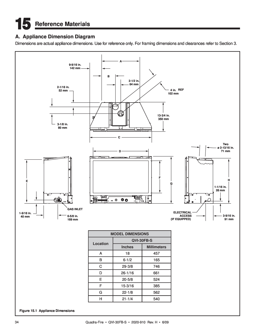 Quadra-Fire QVI-30FB-S Reference Materials, A. Appliance Dimension Diagram, Model Dimensions, Location, Inches, 6-1/2 