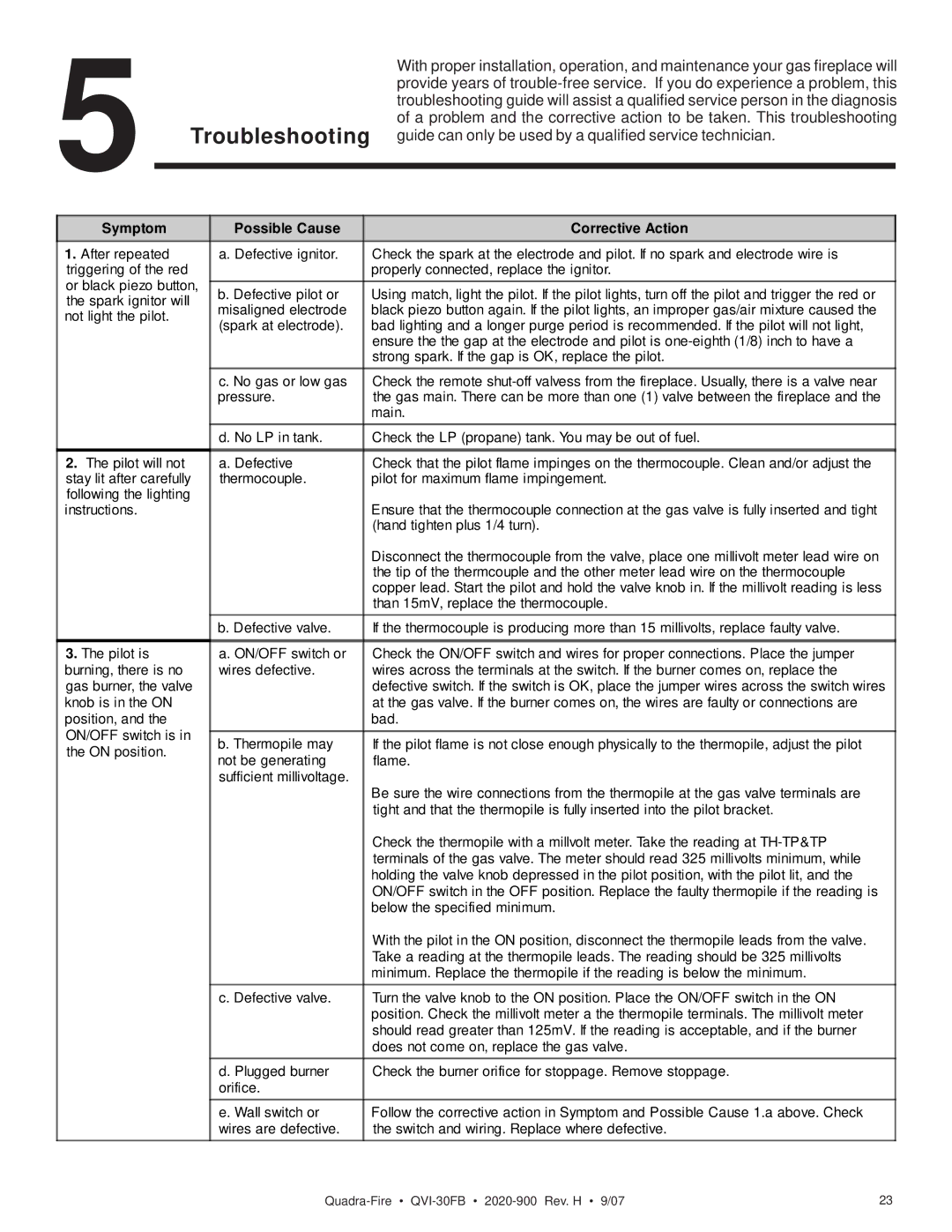 Quadra-Fire QVI-30FB owner manual Troubleshooting 