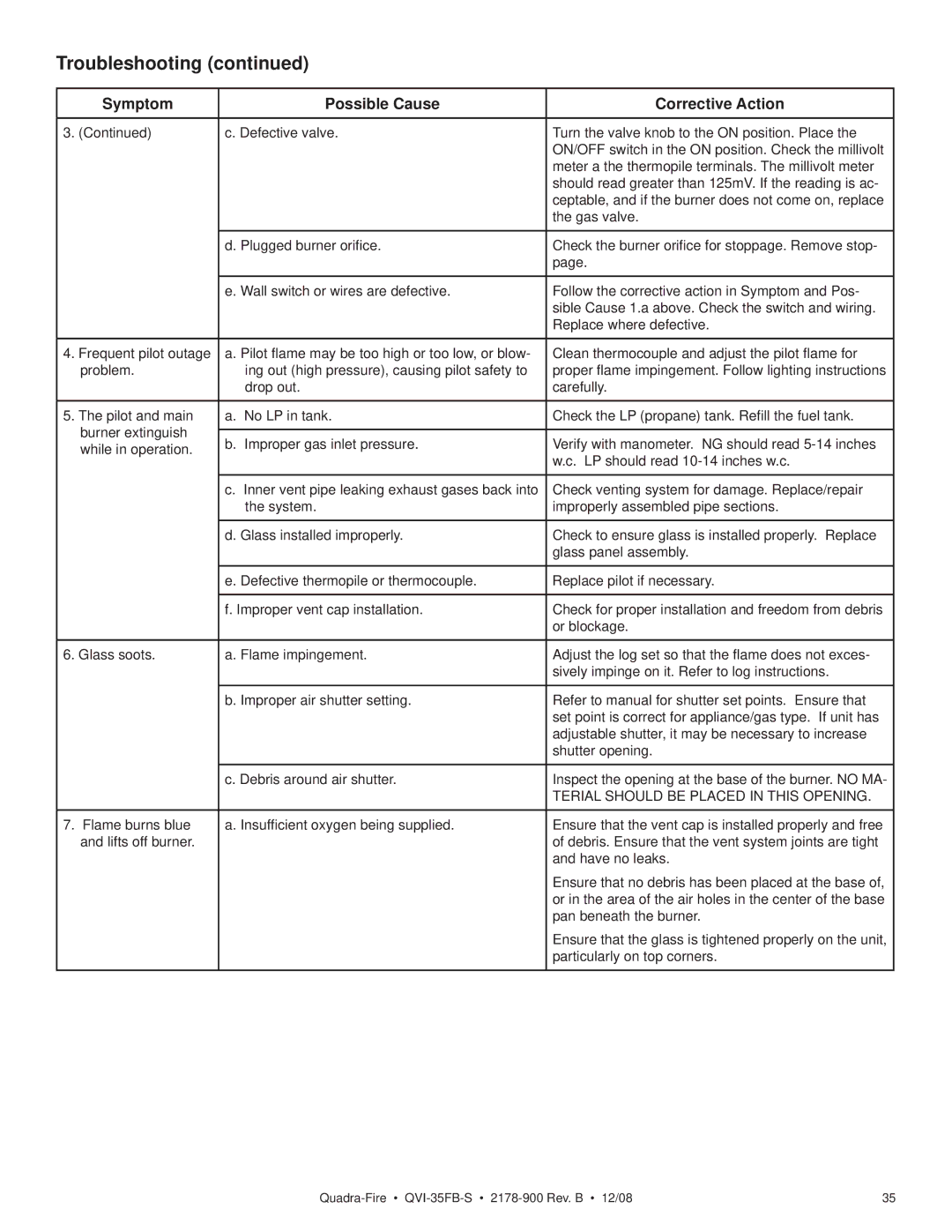 Quadra-Fire QVI-35FB-S owner manual Troubleshooting, Symptom Possible Cause Corrective Action 